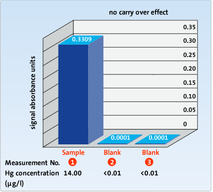 Mercury_Instruments_Aula_254_Gold_diagram_no_carry_over-en.png