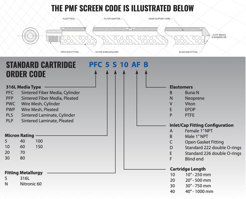 PMF SCreen Code.jpg