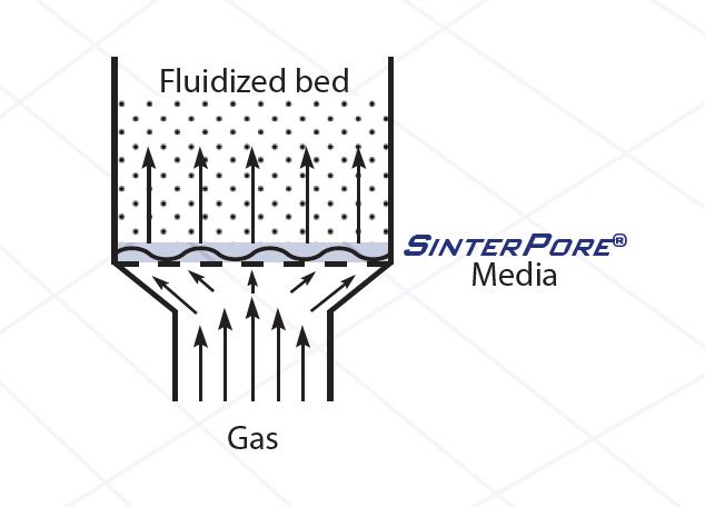 Fluidized-5ad75e8ec01e3.jpeg