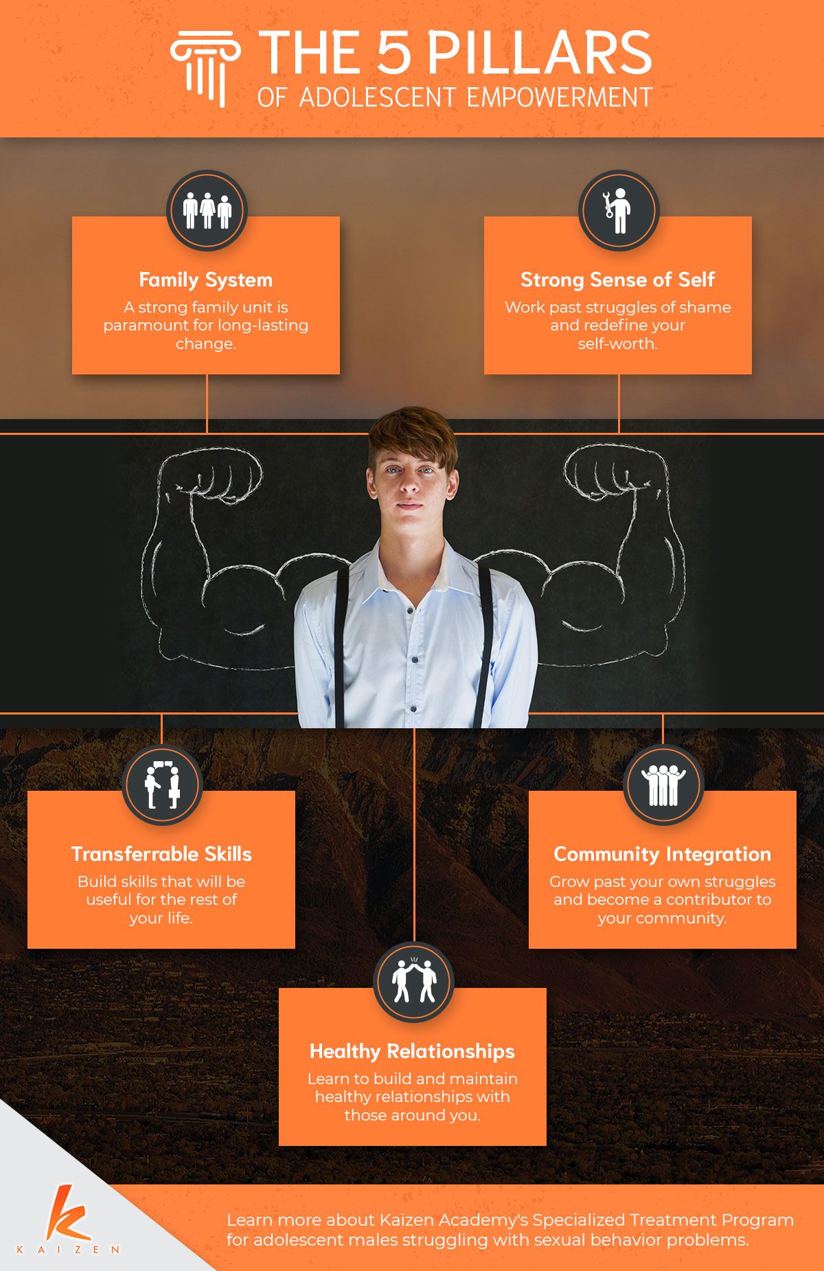 The-5-Pillars-of-Adolescent-Empowerment-Infographic-5f31be5b2b8d5.jpg