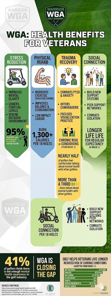 Health Benefits of Golf for Veterans and First Responders | Warrior Golf Academy (WGA)
