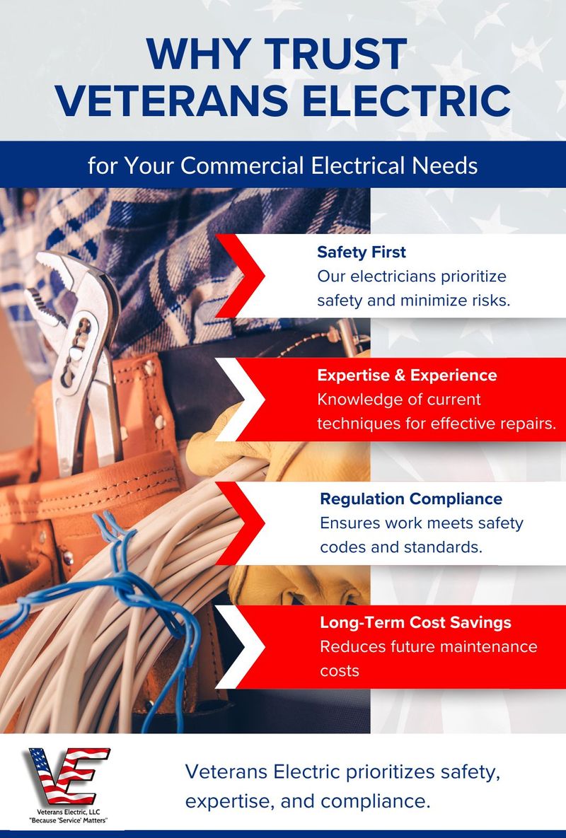 Infographic - Why Trust Veterans Electric for Your Commercial Electrical Needs.jpg