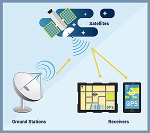 illustration of devices communicating