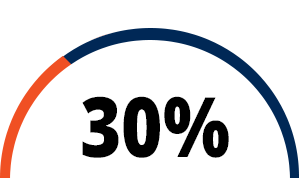 30% logo