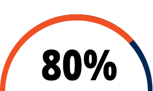 80% logo