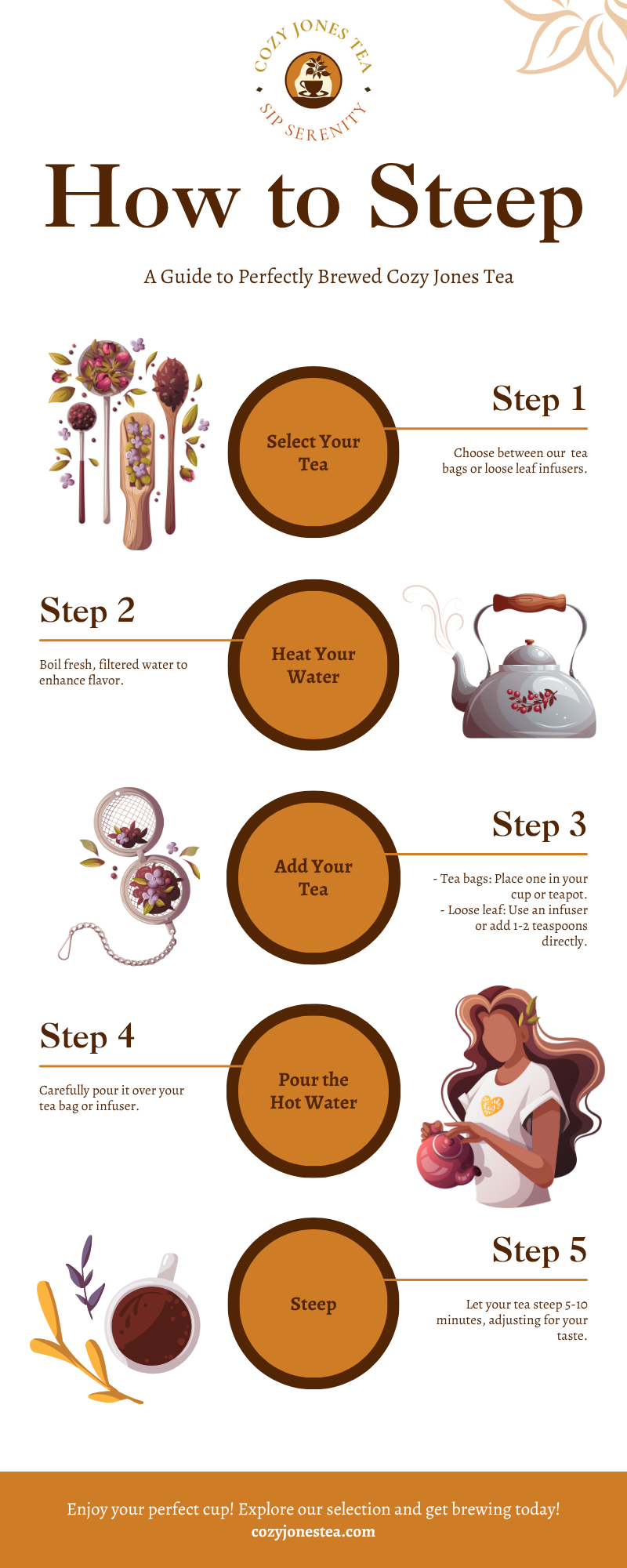 M329661 - Infographic July 2025 - Steeping Process.png