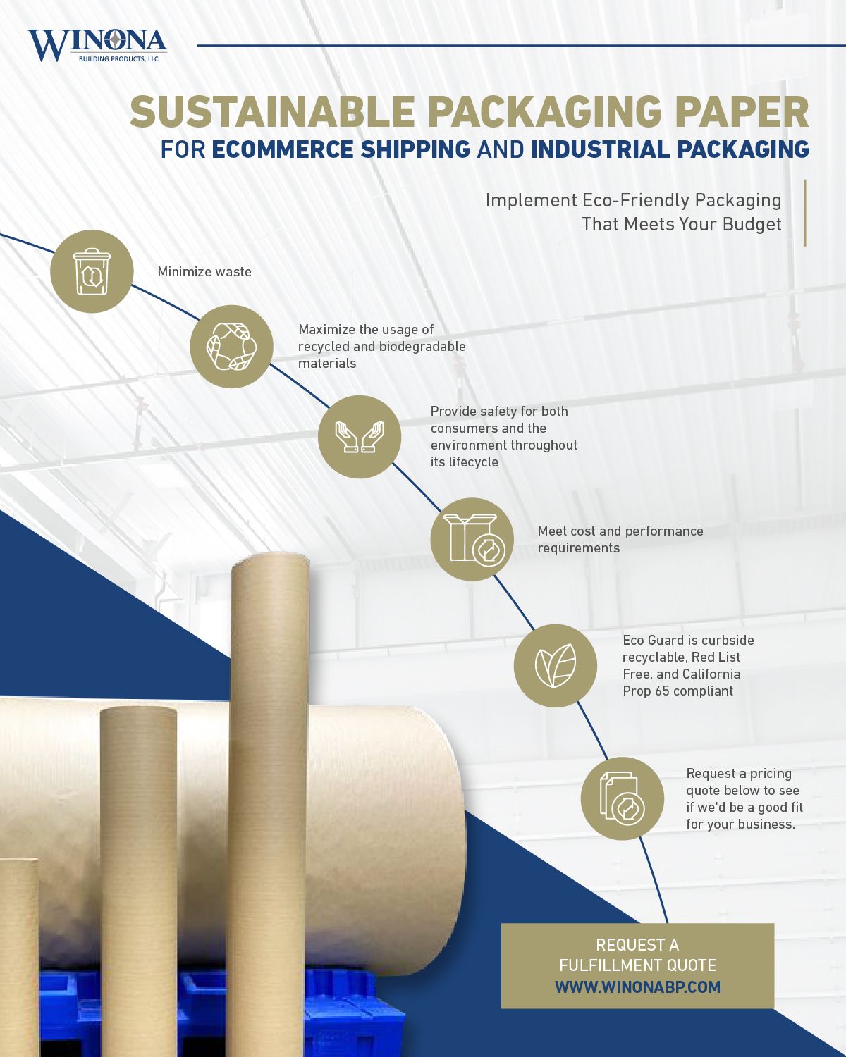 WinonaBuildingProducts_M28413-Infographic-SustainablePackagingPaper-01.jpg