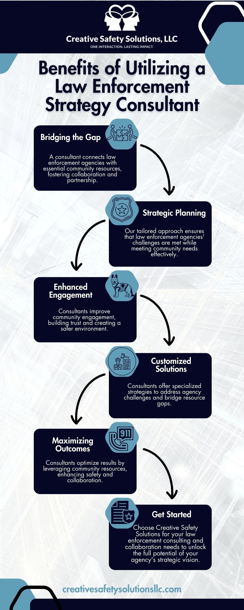 Benefits of Utilizing a Law Enforcement Strategy Consultant infographic