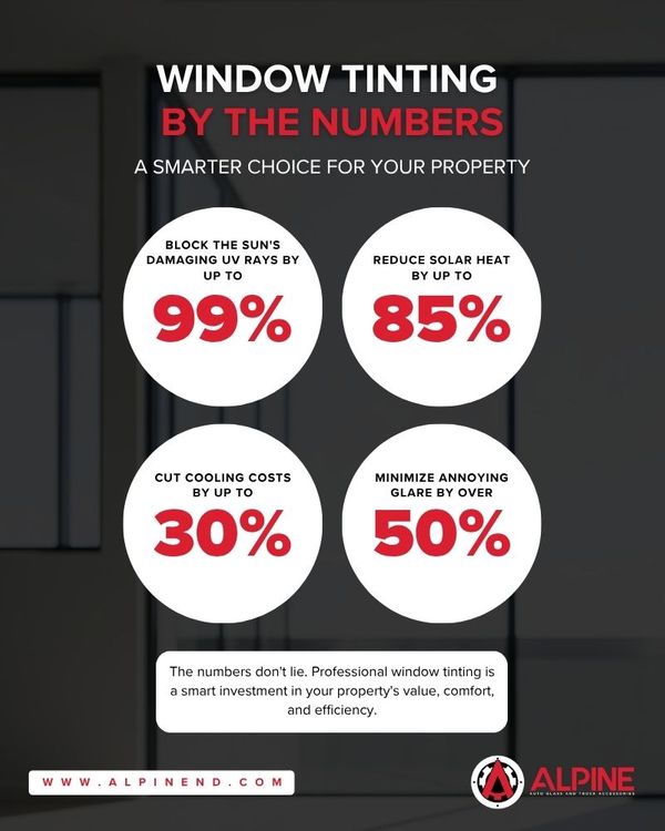 Window Tinting by the Numbers