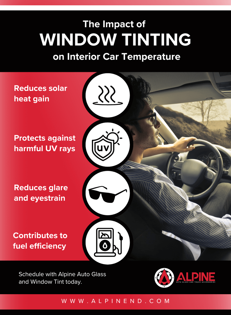 Infographic - The Impact of Window Tinting on Interior Car Temperature.png