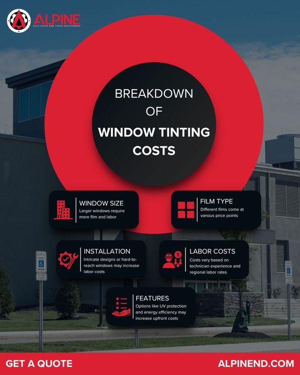 Breakdown of Window Tinting Costs infographic