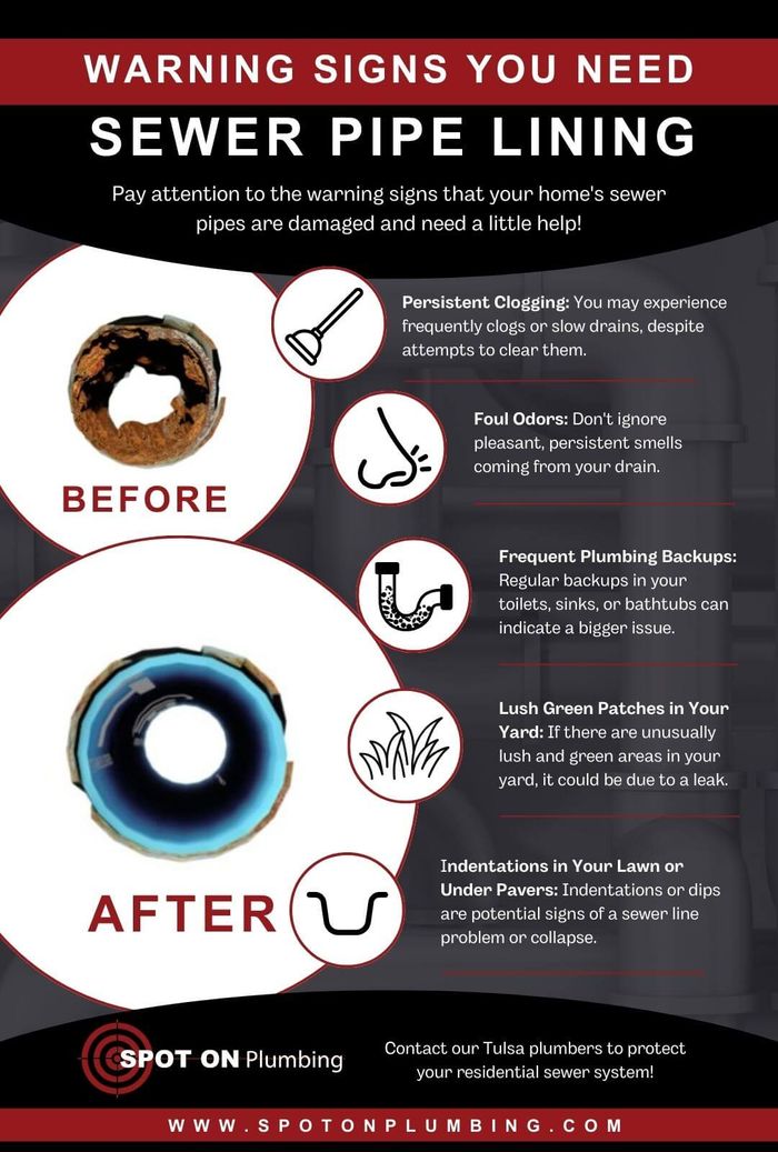 Infographic - Warning Signs You Need Sewer Pipe Lining.jpeg