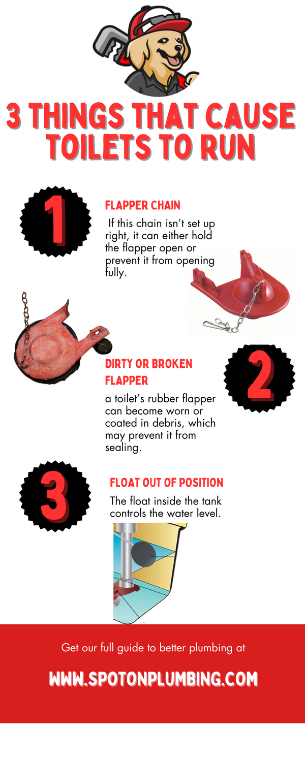 Running Toilets Infographic.png