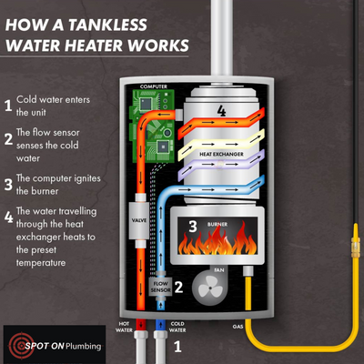 Tankless Graphic - How they Work.png