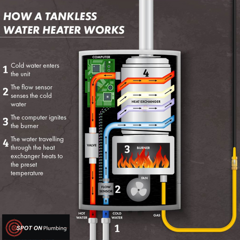 Tankless Graphic - How they Work.png