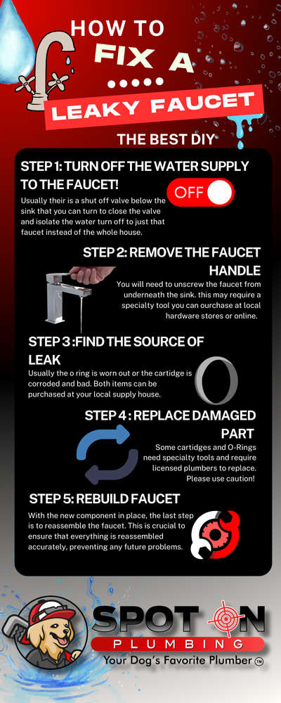 How to fix a leaky faucet.png