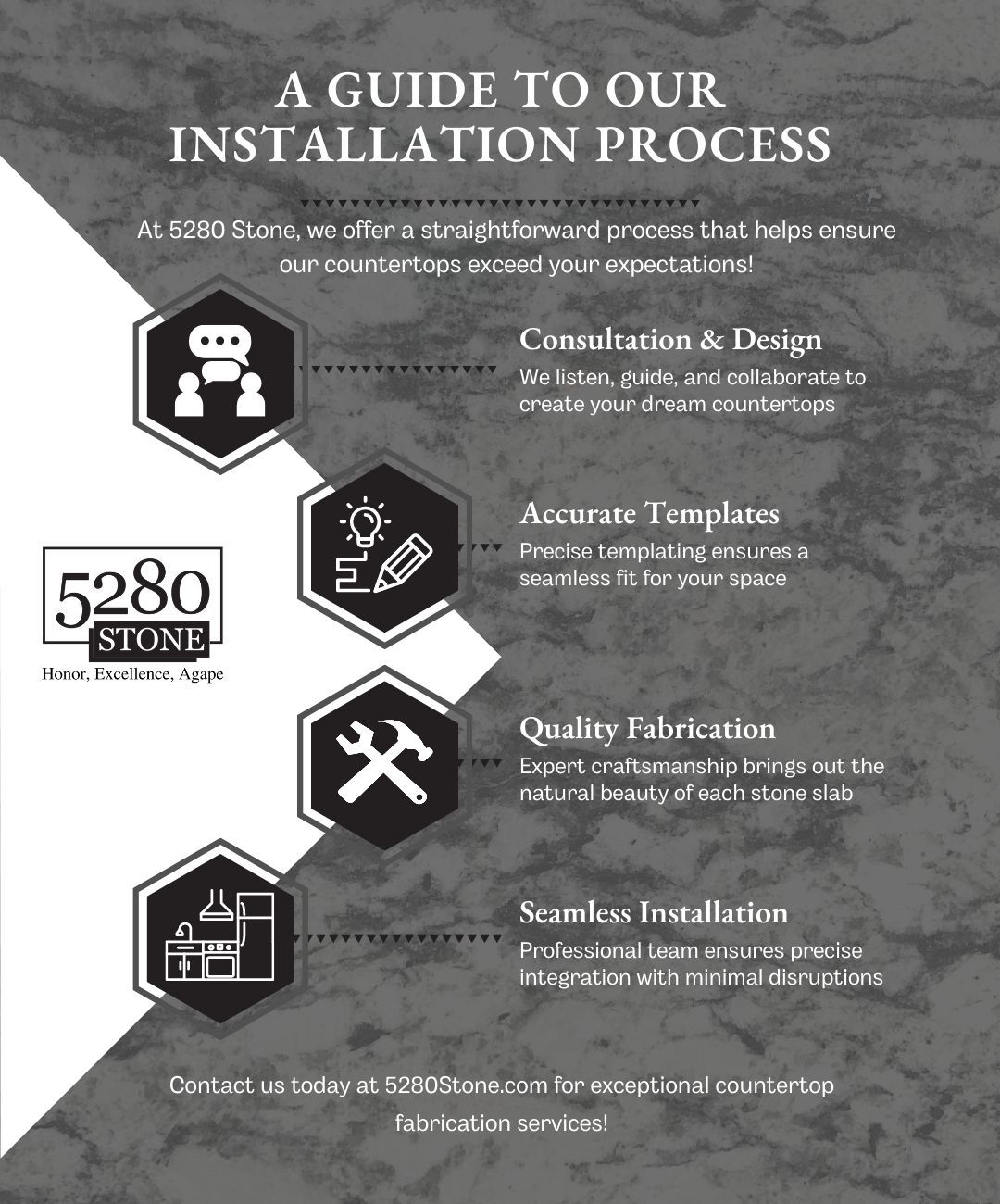 M36710 - Infographic - A Guide to Our Installation Process (1).jpg