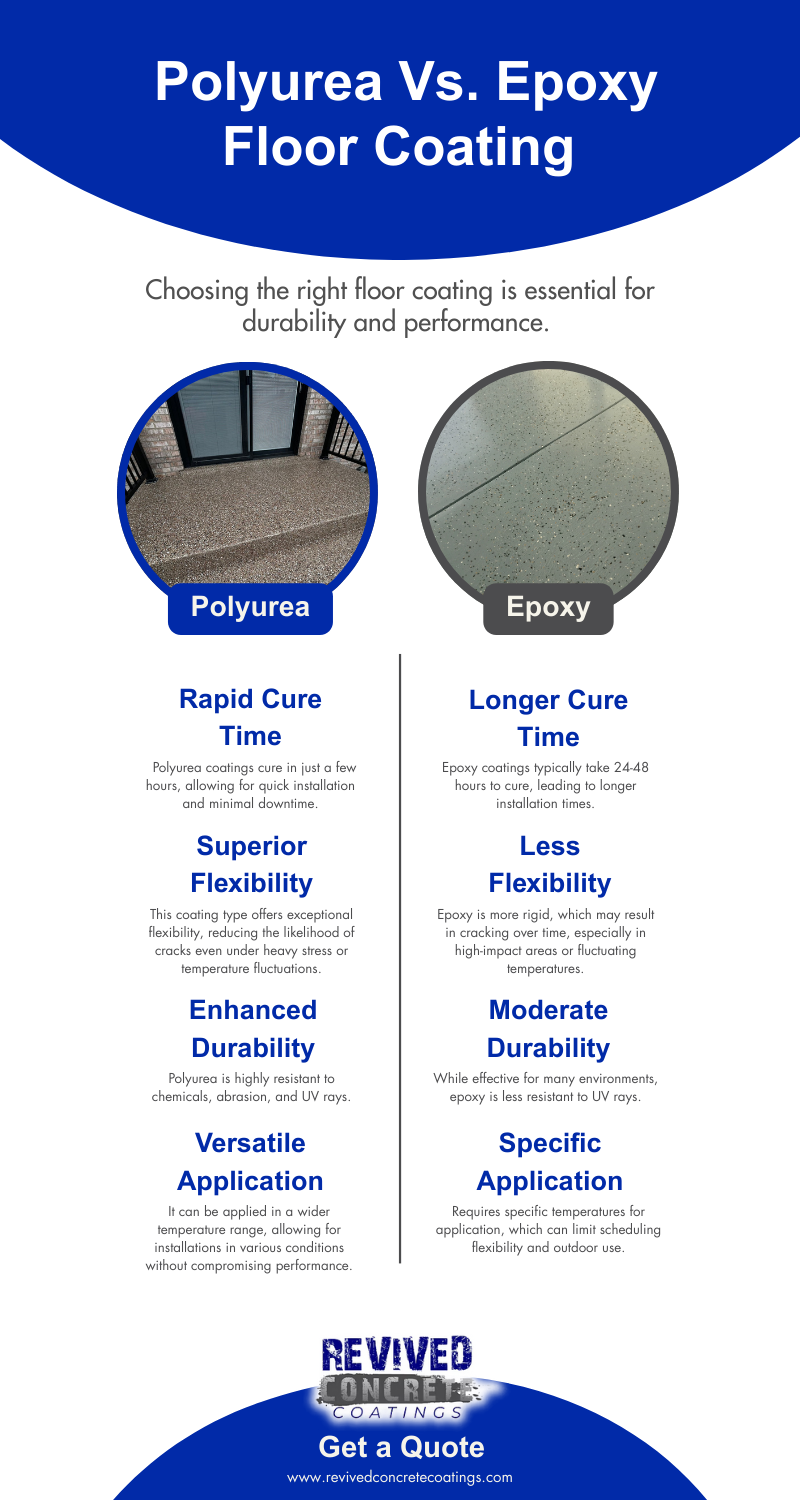 Comparison infographic of polyurea vs. epoxy floor coating – benefits, cure time, flexibility, and application differences. Comparison infographic of polyurea vs. epoxy floor coating – benefits, cure time, flexibility, and application differences.