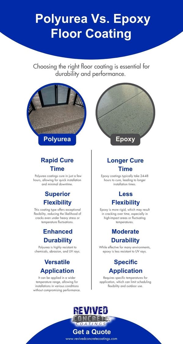 M323032 - Revived Concrete Coatings - Polyurea Vs. Epoxy Floor Coating.jpg