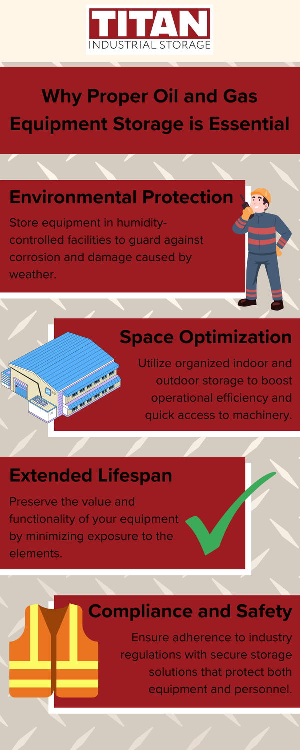 M38482 - Infographic - Why proper oil and gas equipment storage is essential.png