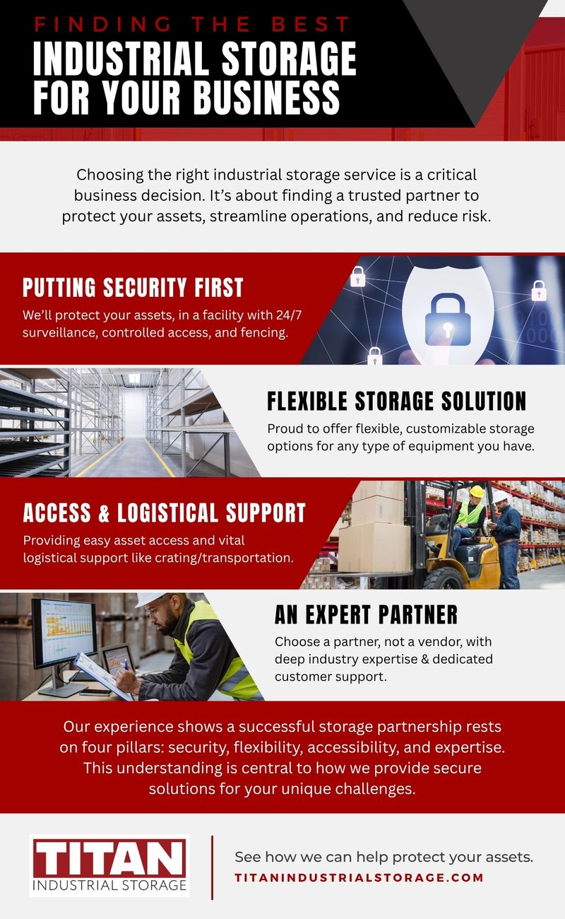 infographic
