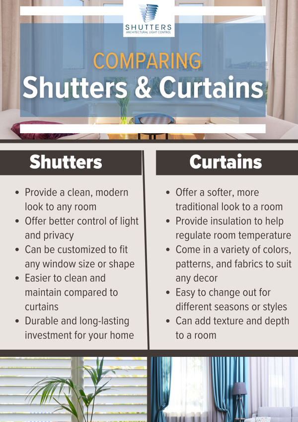 M24870 - July 2024 Infographic - Comparing Shutters & Curtains.jpg