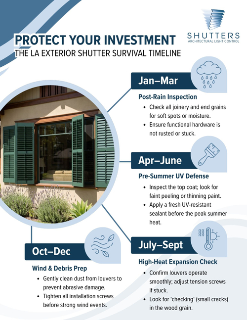 Protect Your Investment: The LA Exterior Shutter Survival Timeline infographic
