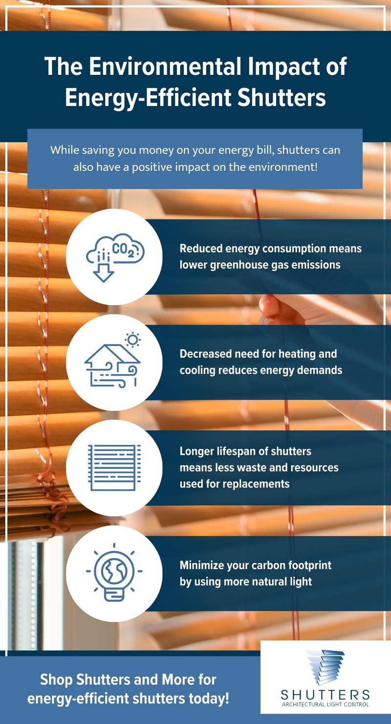 The Environmental Impact of Energy-Efficient Shutters Infographic