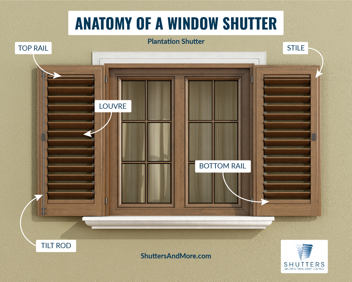Anatomy-of-a-Window-Shutter-01-60ef0fd06c5ce.jpeg