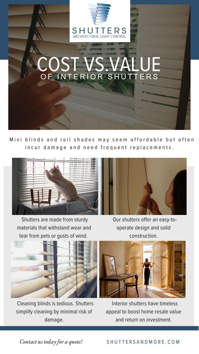 cost vs value of interior shutters M24870 - Infographic - Summary of Interior Shutters Investment .jpg