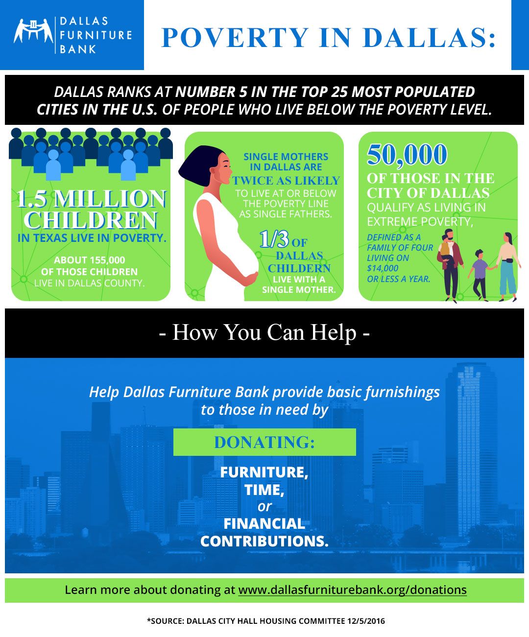 Dallas Furniture Bank_Poverty in Dallas_Infographic.jpg