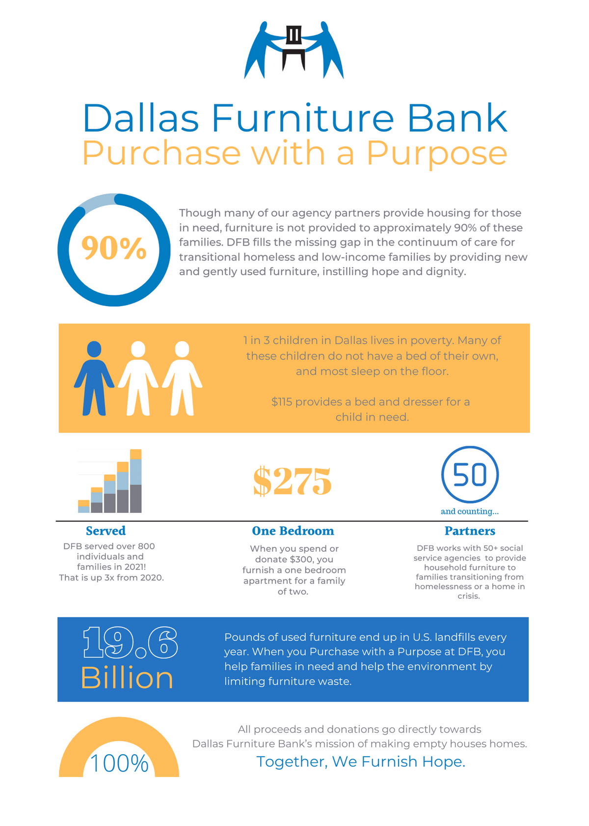 Copy of Purchase with a Purpose Infographic_v4.png