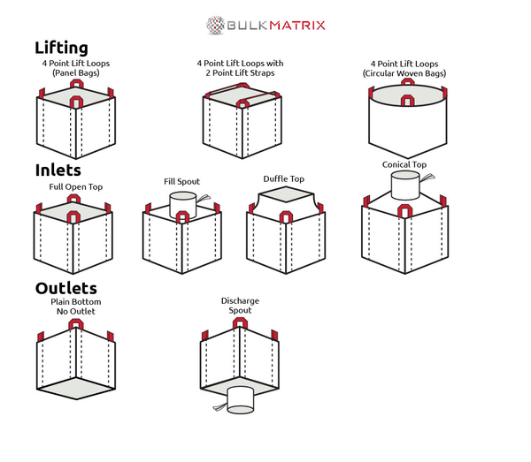 Bag-Types-Infographic-rvs-01-5d850d8f43922.png