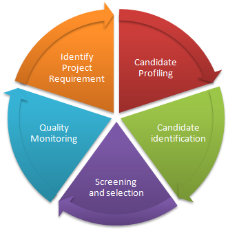 our-methodology.png