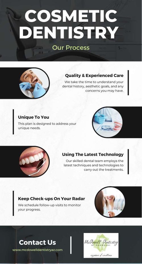 M52996 - Infographic - Same Day Crowns - Our Process.jpg