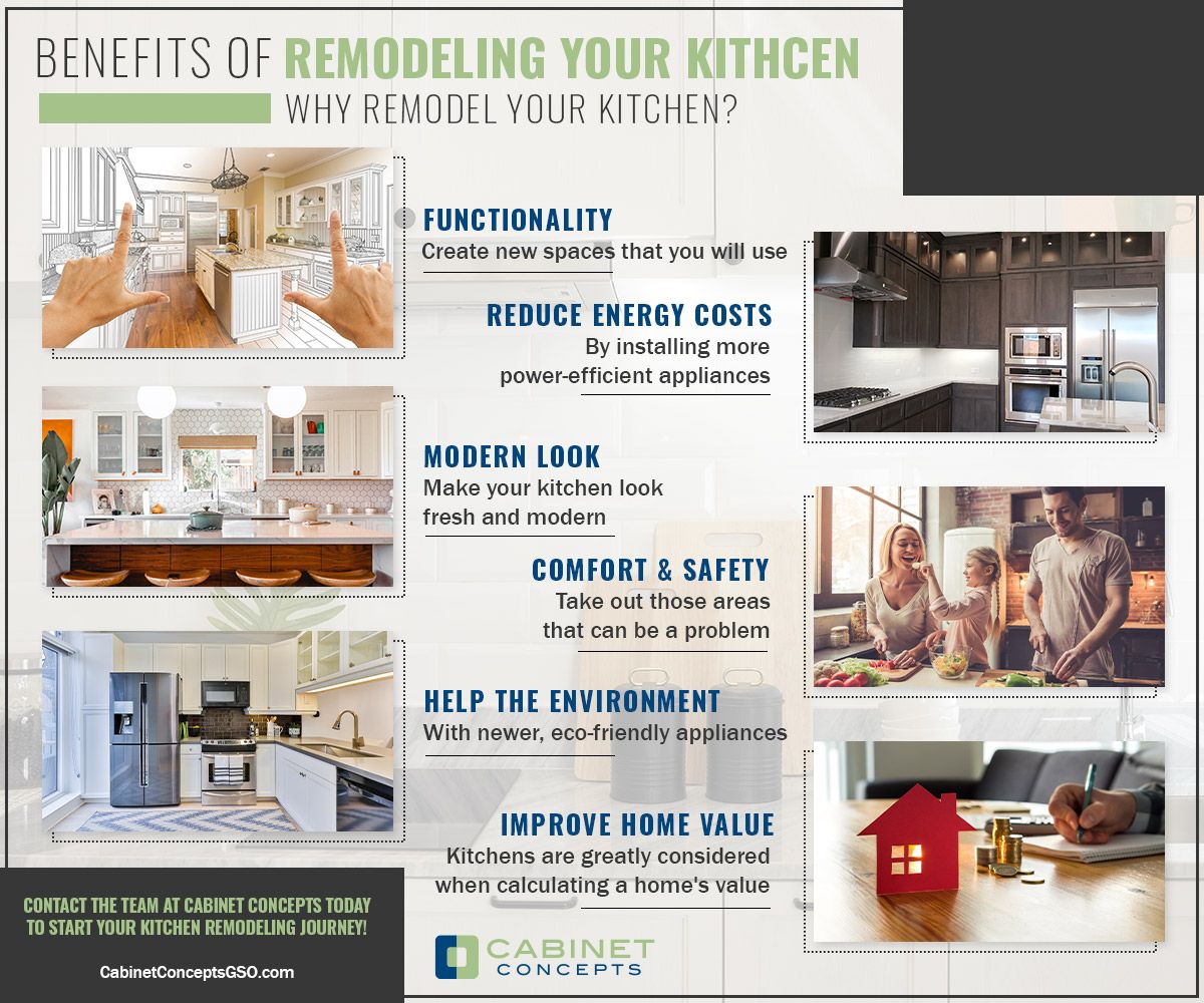 Benefits of Remodeling Your Kitchen.jpg