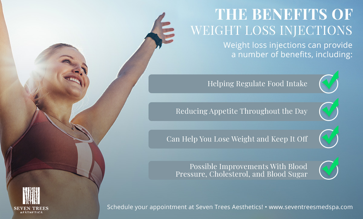 IG - The Benefits of Weight Loss Injections.jpg