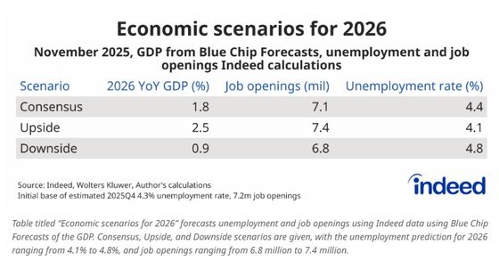Economic Scenarios for 2026.jpg