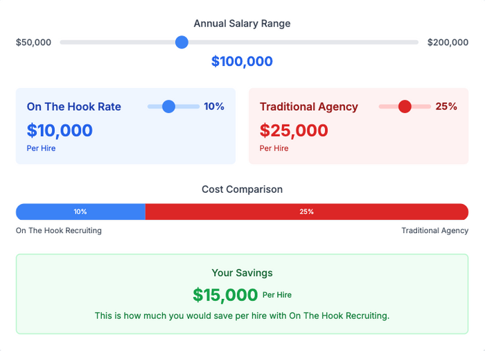 fractional recruiting cost savings calculator