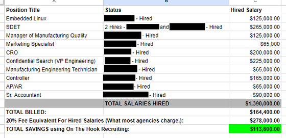Client Cost Analysis - 11 Positions.png