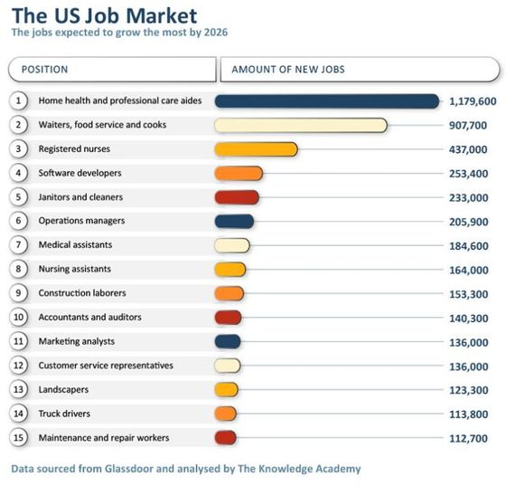 US Job Growth Expectation in 2026.jpg