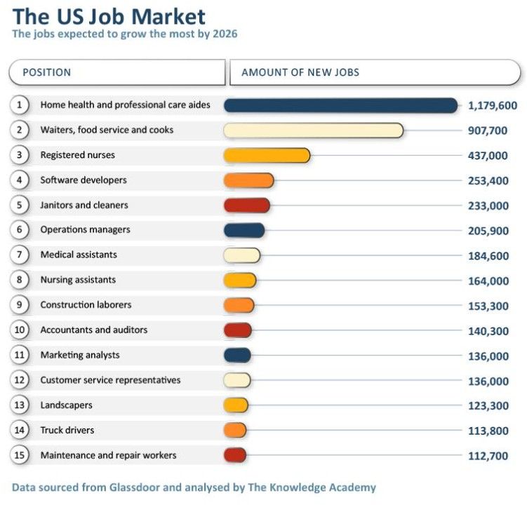 US Job Growth Expectation in 2026.jpg