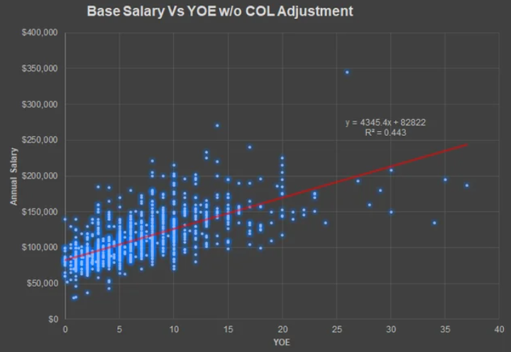 Mechanical Engineer 2025 Salary Report.png