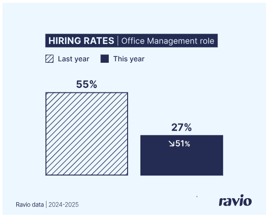 AI Impact on 2025 Jobs.png