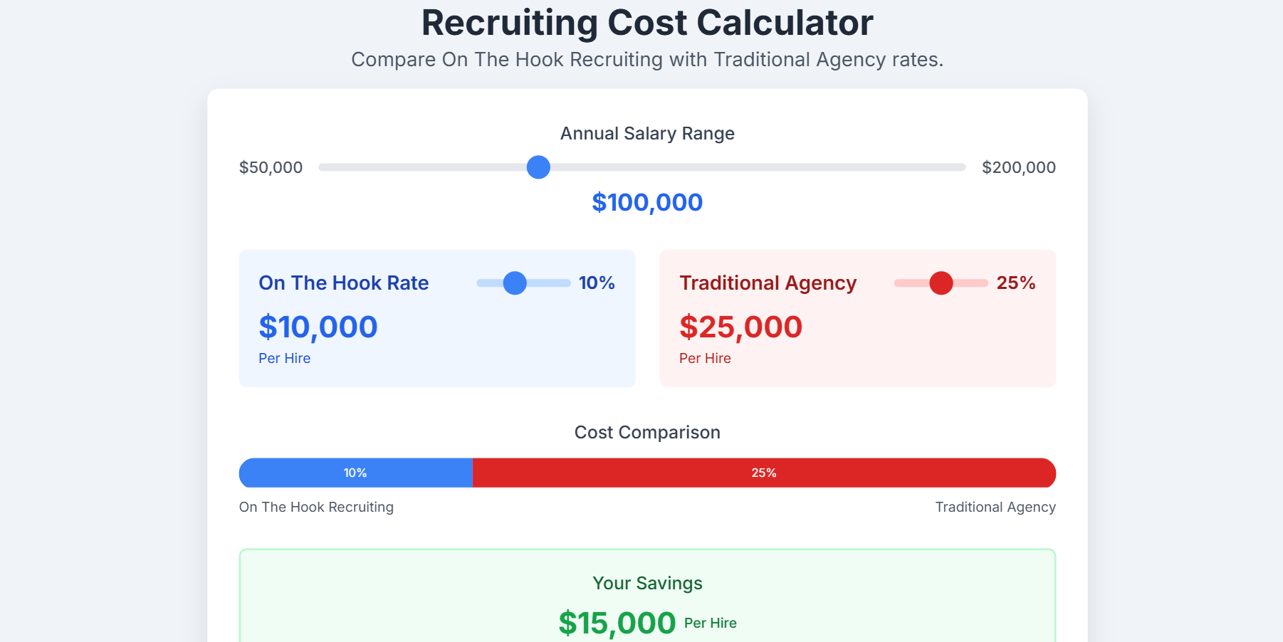recruiting cost savings calculator