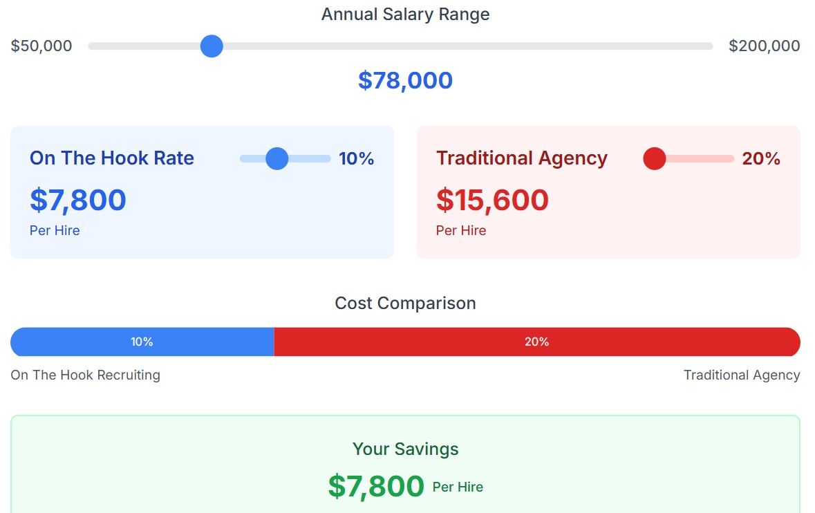 Non-Profit 7800 Savings.jpg