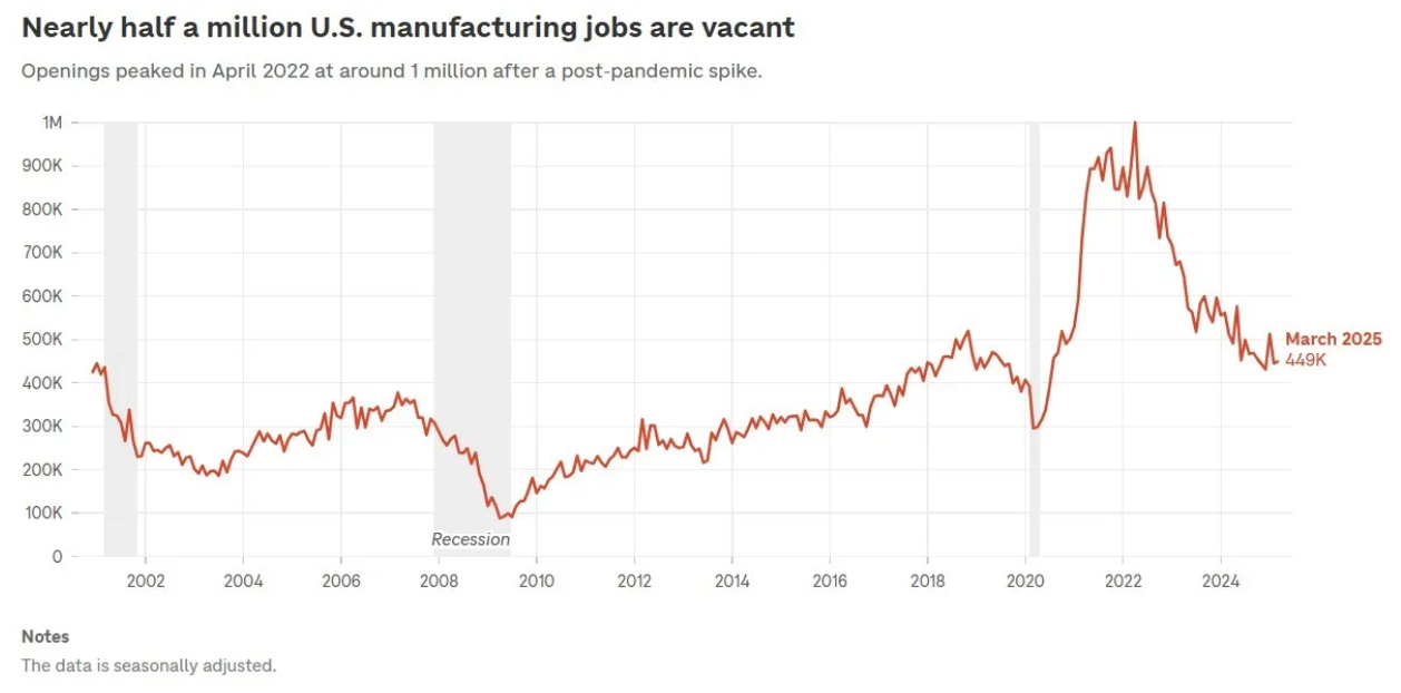 March 2025 Manufacturing Job Openings.png