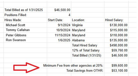 Fractional Recruiter Lower Recruiting Costs.png