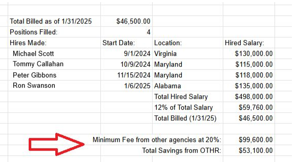 Fractional Recruiter Lower Recruiting Costs.png