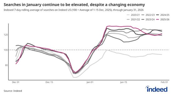 Indeed January 2026 Job Trends.jpg